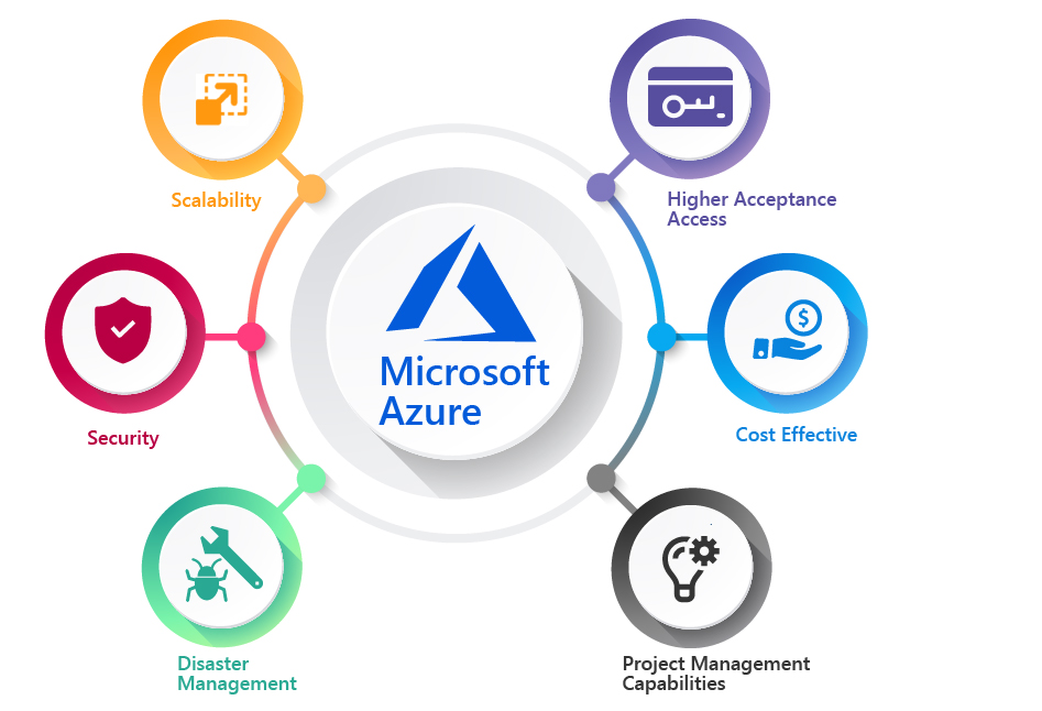 Labs of Cloudtech Solutions