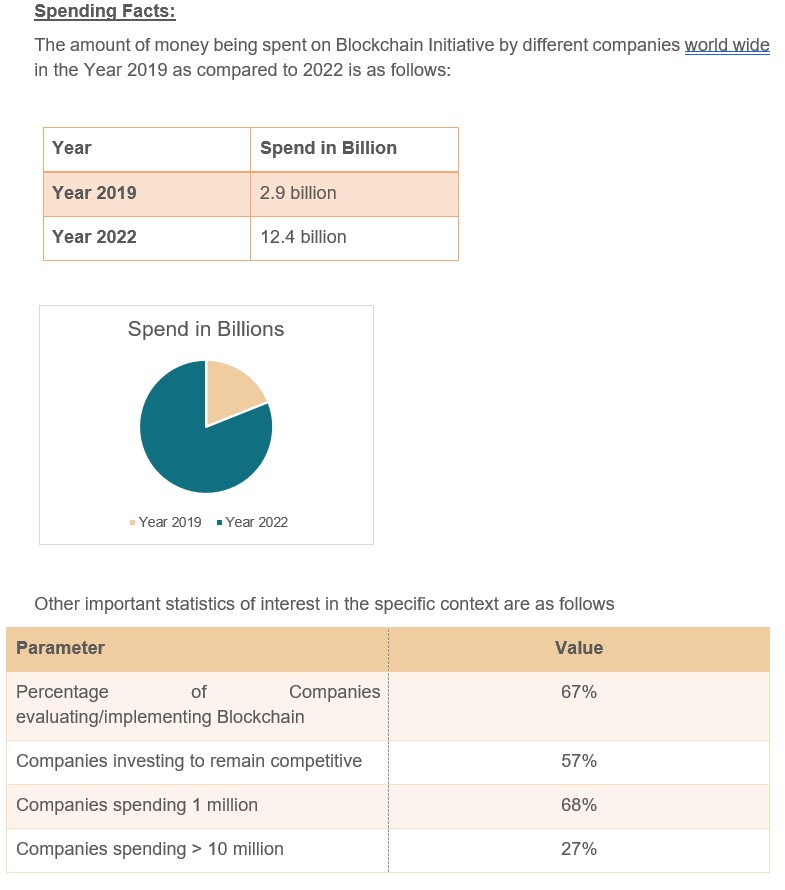 Student Testimonials of Indupur Renuka Ritesh