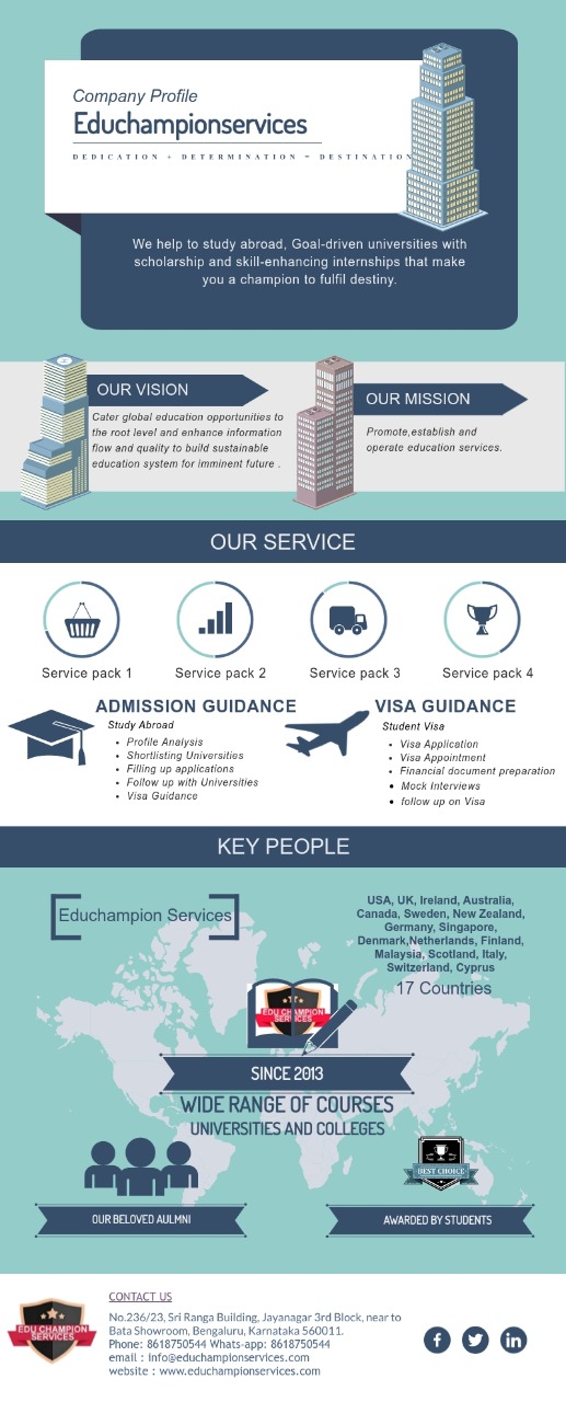 Counselors – Expert Guidance for Abroad Dreams of Educhampion Services  Pvt. Ltd.