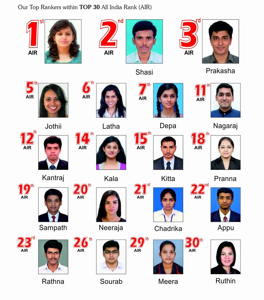 Achievements & Academic Awards of Gate Indian Institute of Tutorials