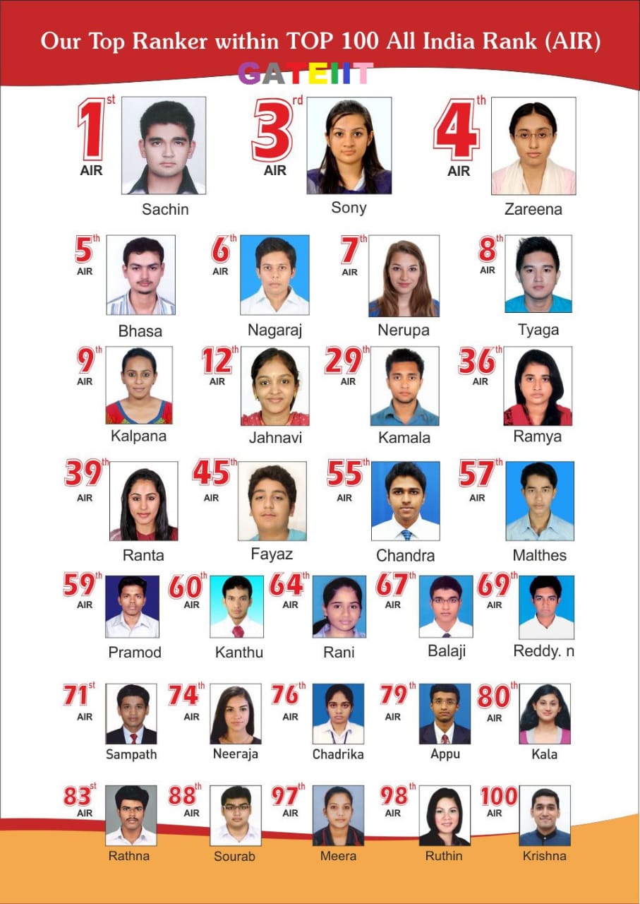 Achievements & Academic Awards of Gate Indian Institute of Tutorials