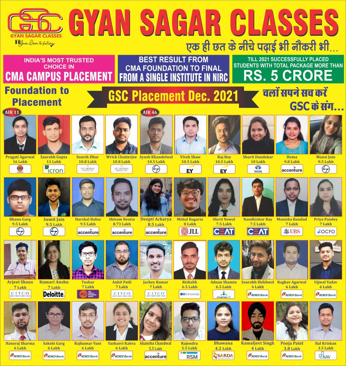 Student Success Wall of Gyan Sagar Classes