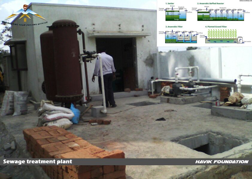 Commercial Projects of Havik Foundations (Architect Engineering Construction & Contractors)