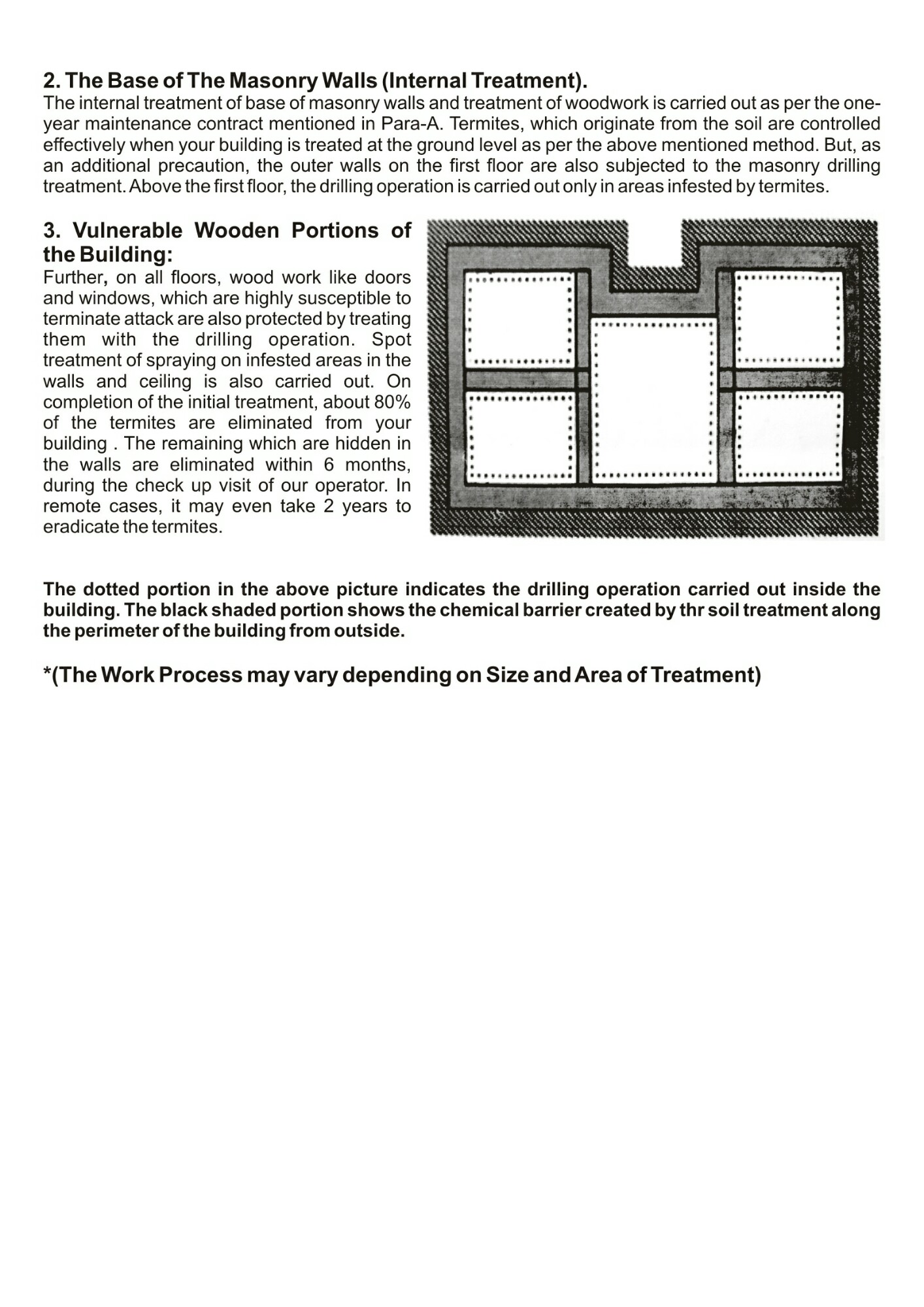 Termite Treatment of Hindustan Pest Control
