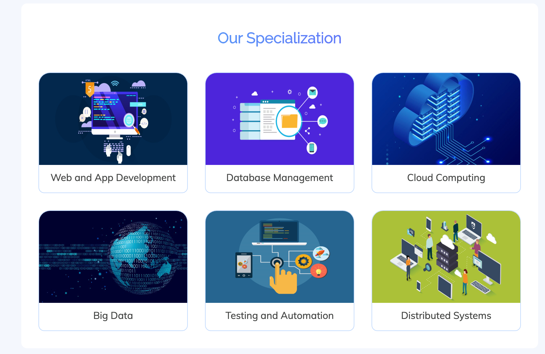 Cloud Software Access of Horizon Technologies