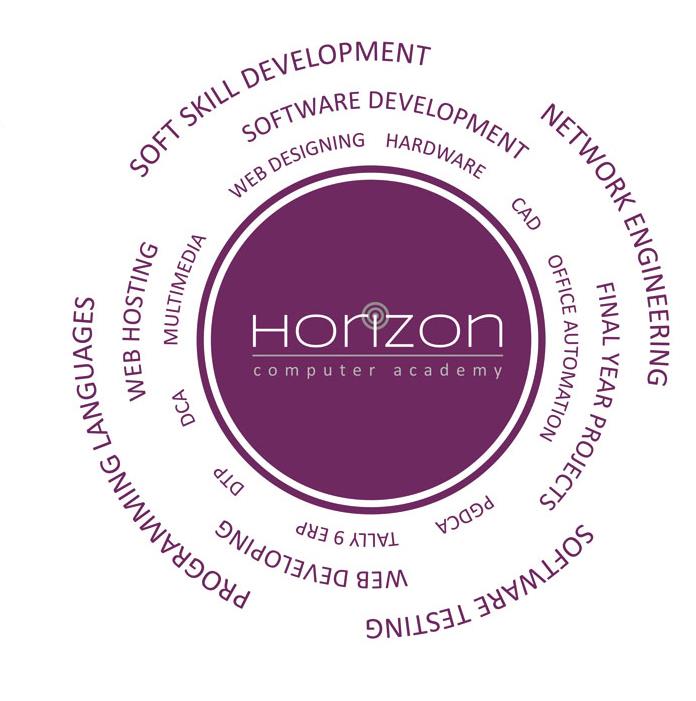 Soft Skill Development of Horizon Technologies