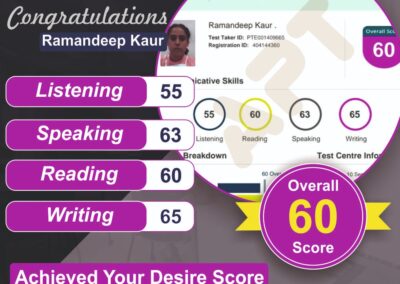 Achievements & Academic Awards of Apt Education Society