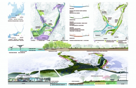 Modern Architecture of Design Cell