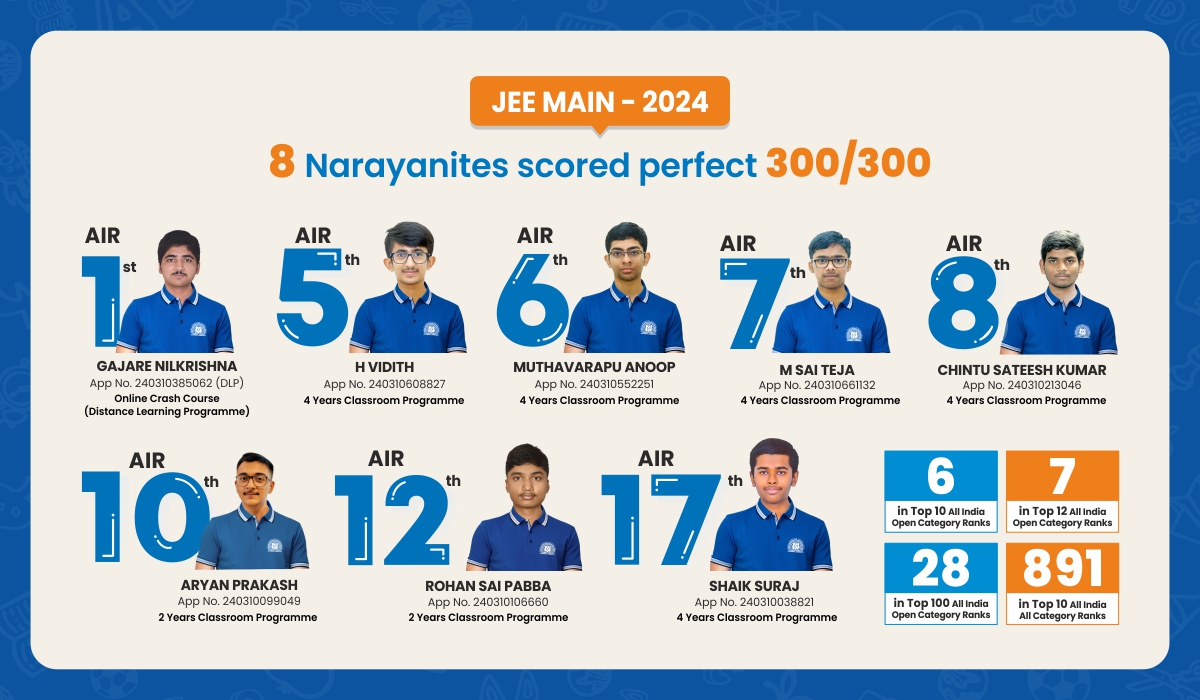 Achievements & Academic Awards of Narayana Institute For NEET AND IIT