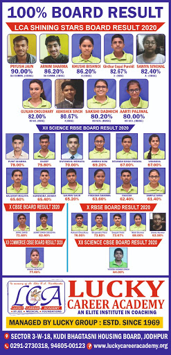 Academic Awards of Lucky Career Academy