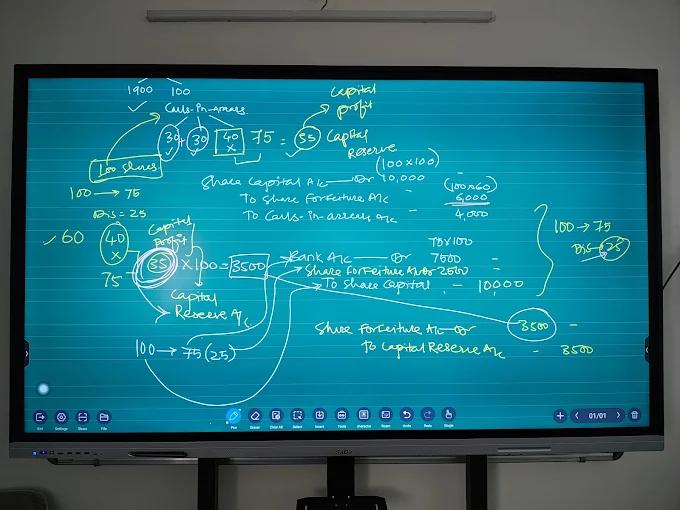 Projector Classrooms – Visual Learning Experience of Maheshwari Career Academy