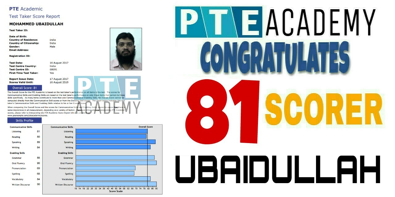 Achievements & Academic Awards of Rizwan Shaik