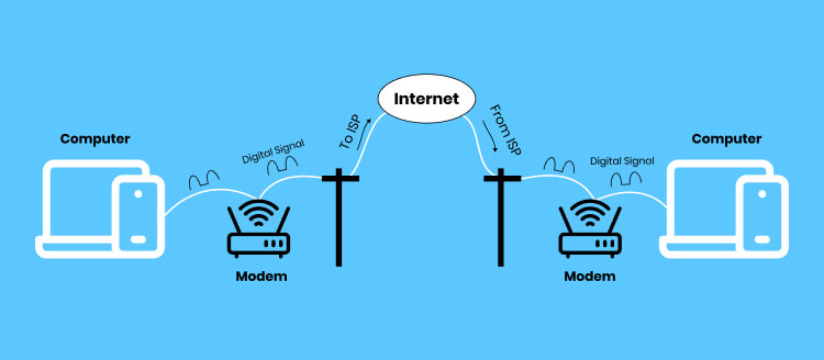 network of Rajkumar Internet Services