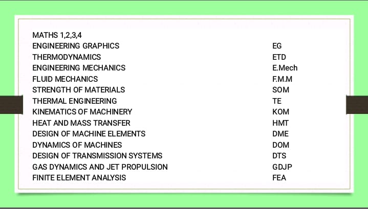 engineering courses of Rani BE Tuitions
