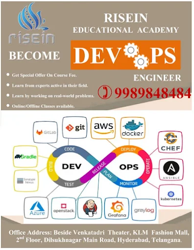 Skill Workshops of Risein Academy