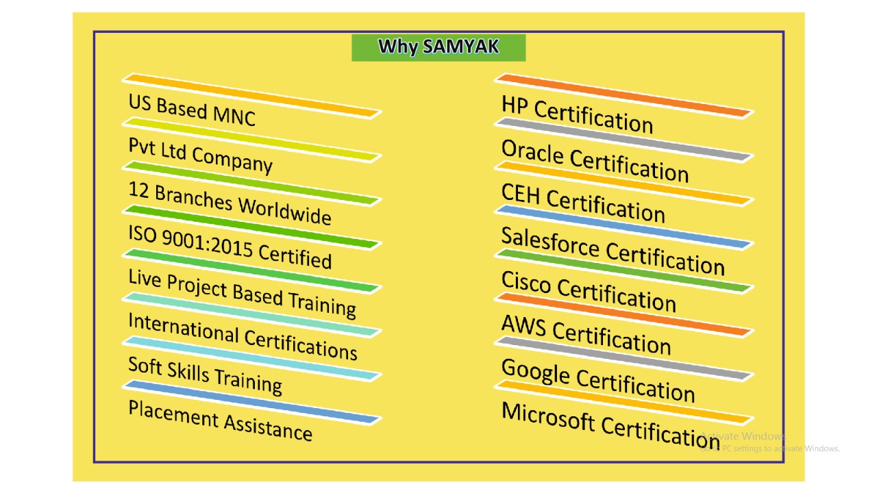 Certification Display of Samyak Computer Classes - 150+ Branches Worldwide