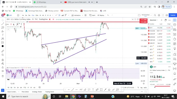 Certificate Distribution of SDFX Forex Trading Academy | Forex Trading Classes