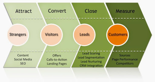 Skill Workshops of Skillsdaddy.Com