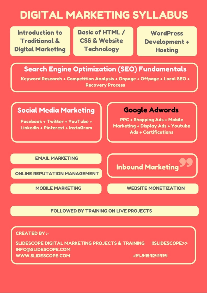 Skill Workshops of Slidescope Digital Marketing