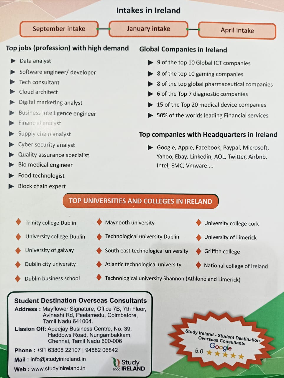 University Representatives of Student Destination Overseas Consultants