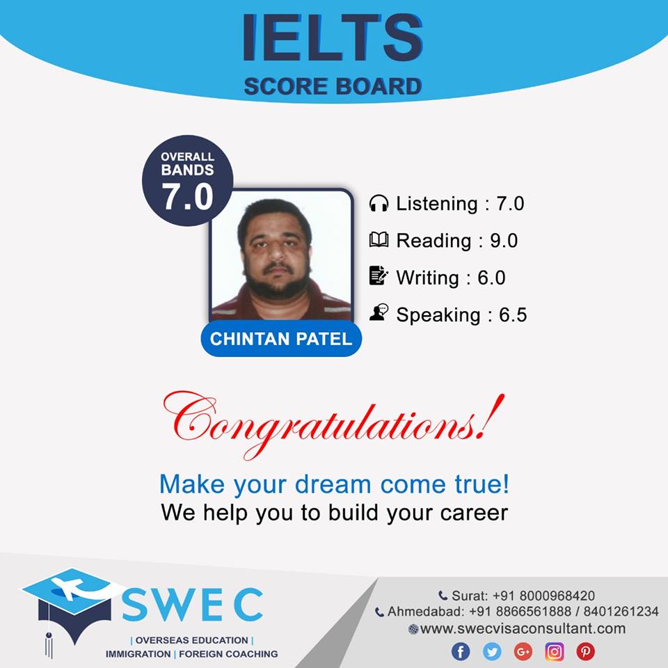 Tutors – Test Prep by Experts of Swec Education & Immigration Services LLP