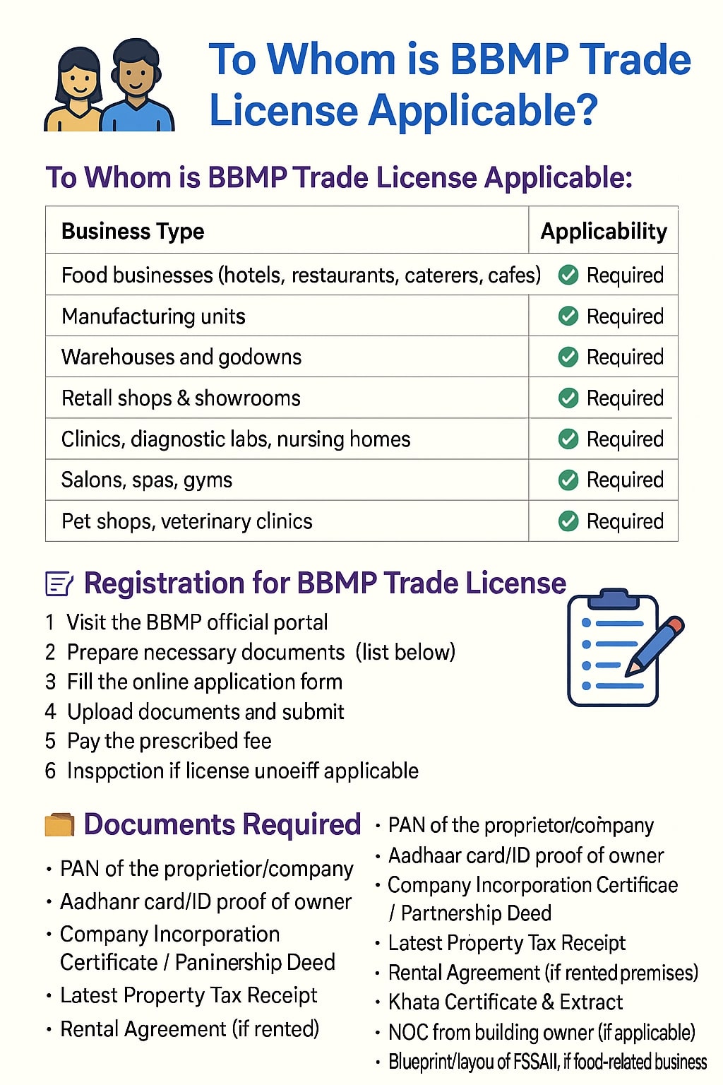 Company Registration of 360° Solutions and Consultants
