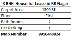 3 BHK Independent House for Lease Only in Rajarajeshwari Nagar